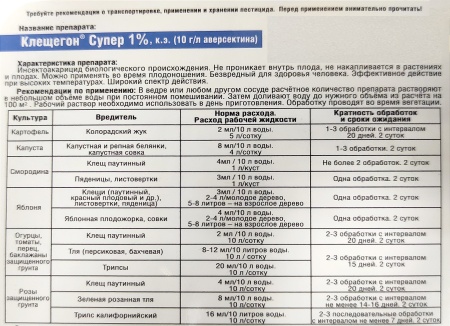 Клещегон Супер (фл.12мл) от тли, трипсов, клещей, колорад.жука, белянки, совки, листовертки