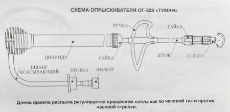 Опрыскиватель гидравлический п/эт."Туман" ОГ-308
